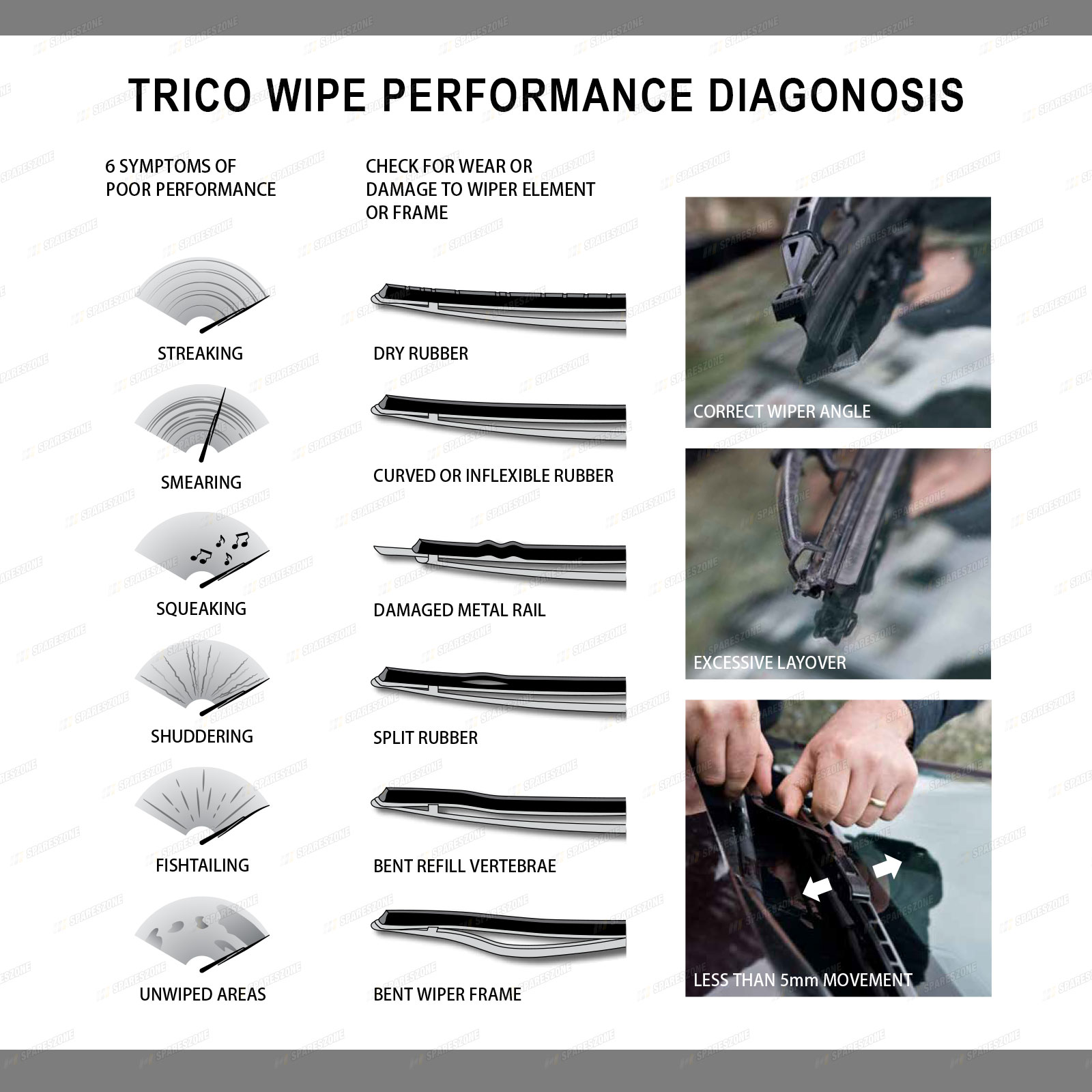 Rear Trico Wiper Blade For Nissan Micra Murano Z51 Pathfinder R51 R52