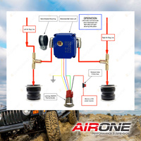 Airone Electric Articulation Kit for Air Bypass Airbag Suspension