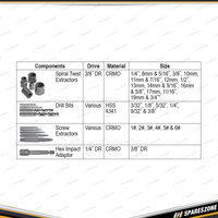 26 Pcs of PK Tool Screw & Bolt Extractors with Drill Bits - Removes Fasteners