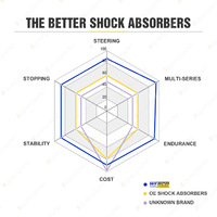 4X4 HD Big Bore Steering Damper 288-485mm for Nissan Patrol Safari GQ Y60 GU Y61