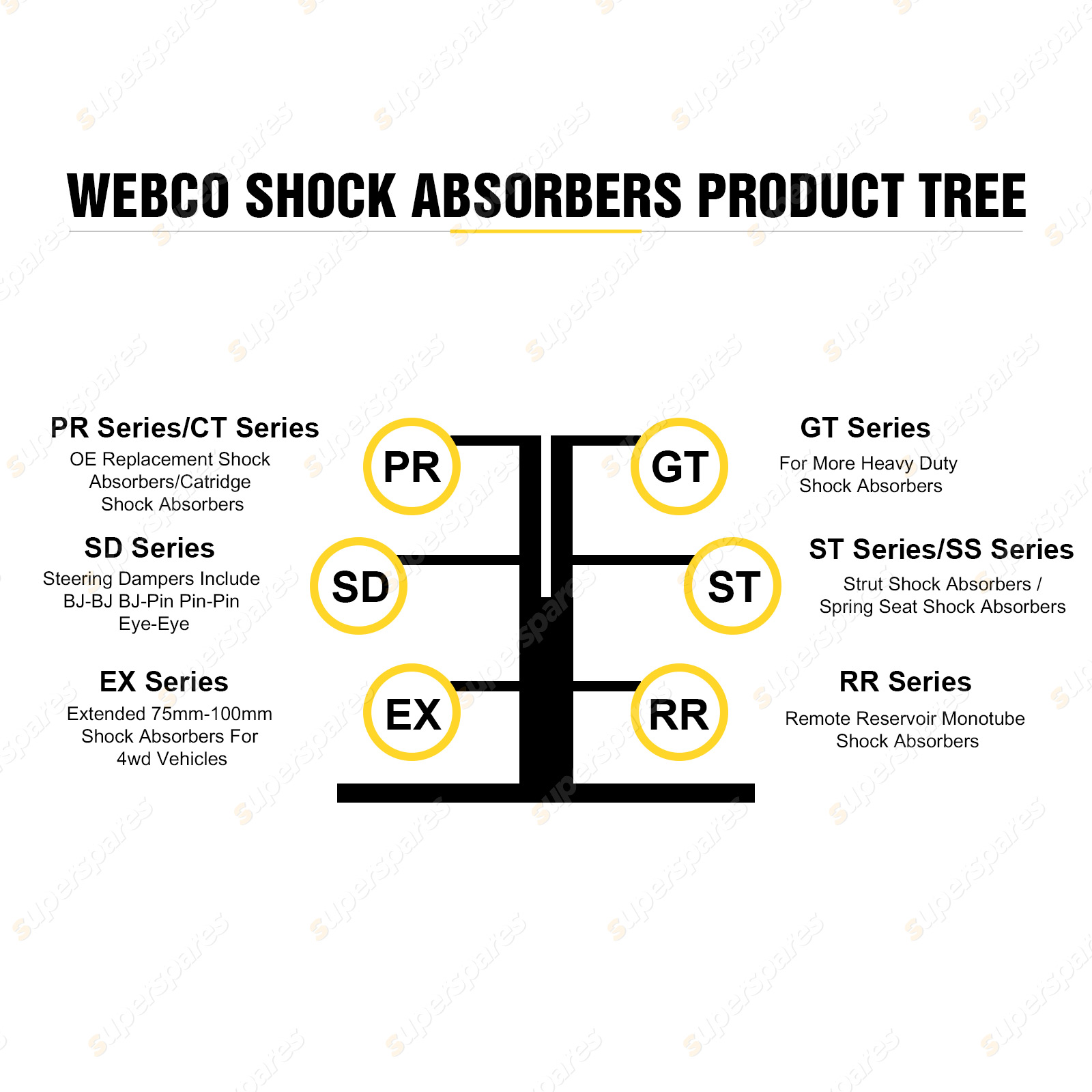 Front Webco Shock Absorbers for SUBARU IMPREZA GD 2 2l