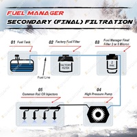 Fuel Manager Diesel Pre-Filter Kit for Toyota Hilux KUN16R KUN26R 3.0L 1KDFTV I4