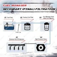 Fuel Manager Diesel Pre-Filter Kit for Toyota Hilux GUN 122R 123R 126R 136R