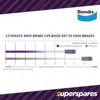 2" Bendix 4WD Front Brake Upgrade Kit for Toyota Land Cruiser FJA300 17" Wheel