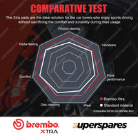 4pcs Front Brembo Xtra Brake Pads for Hyundai Veloster i30 GD Grandeur Genesis