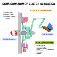 Exedy Clutch Disc for Toyota Corolla AE82 AE92 AE93 AE101 AE102 ZZE122 ZZE123