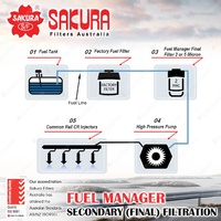 Sakura Fuel Manager Diesel Pre-Filter Separator Kit for Mazda BT-50 P4AT P5AT