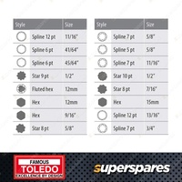 Toledo Wheel Lock Socket & Bit Master Set - Dual Hex Drive Fits 21mm/22mm