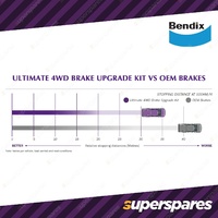 2" Bendix 4WD Front Brake Upgrade Kit for Toyota Hilux KUN26 GGN25 No VSC 11-15