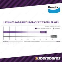 2" Bendix ULT 4WD Front Brake Upgrade Kit for Toyota Land Cruiser FZJ105 No ABS