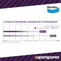 2" Lift Bendix Front Ultimate 4WD Brake Upgrade Kit for Isuzu D-Max TFR TFS
