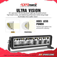 4X4FORCE 10 Inch Modular Light Bar Double Row Osram Adjustable LED Driving Lamp