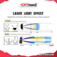 9 Inch Laser LED Round Driving Lights Osram Spot Lights + Wiring Loom Harness