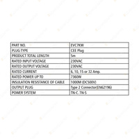 Projecta Portable Electric Vehicle Charger with Eva Storage Case Heavy-Duty