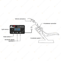 SAAS S-Drive Throttle Controller for Toyota Estima Fielder Hilux KUN16 KUN26
