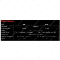 Projecta 12V 1200A Intelli-Start Emergency Lithium Jump Starter and Power Bank