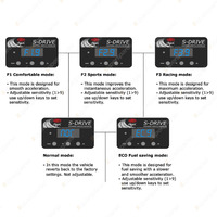 SAAS S-Drive Throttle Controller for Toyota Axio Belta Blade Camry XV40 50 70