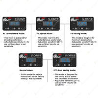 SAAS S-Drive Throttle Controller for Toyota Camry XV30 Picnic XM20 Wish AE10