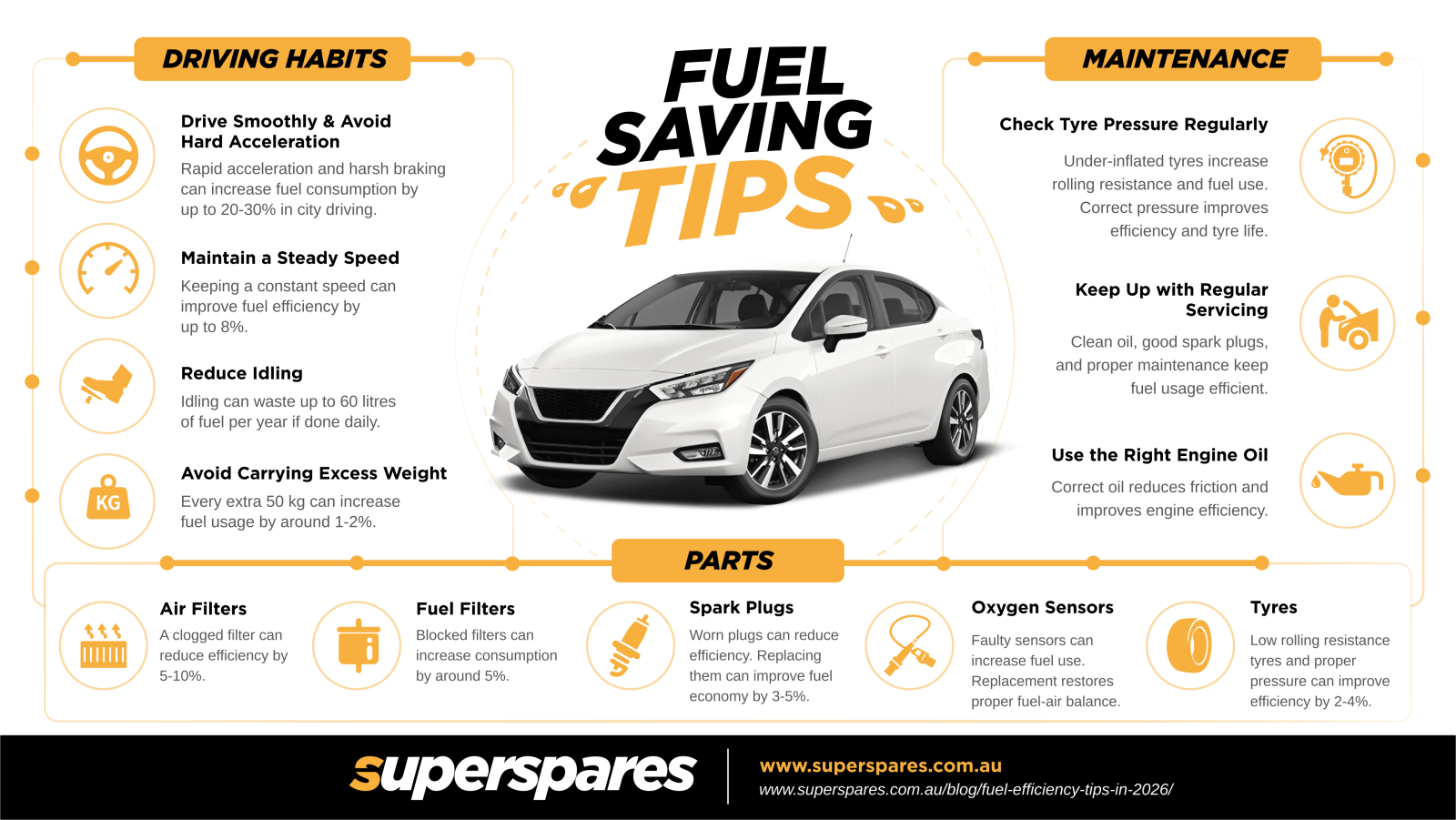 Fuel Saving Tips