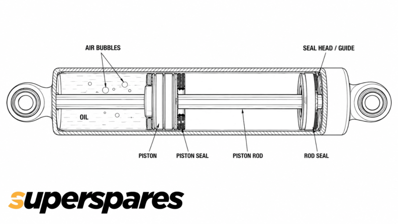 How to Prime Shock Absorbers